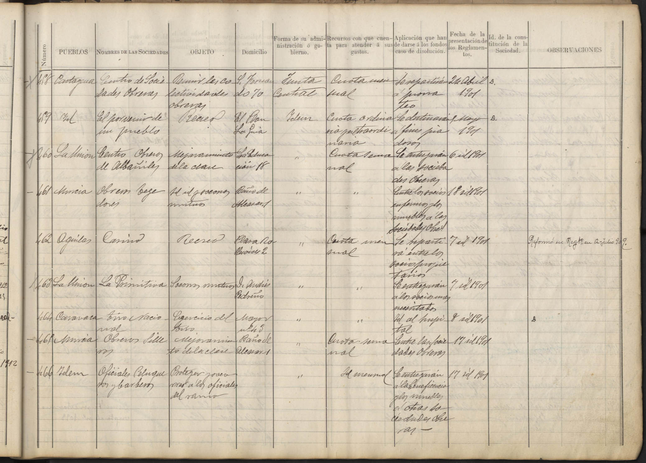 Registro de Asociaciones: nº 451-500. Año 1901.